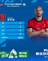 乐鱼体育官网-戴帽助球队大胜西海岸，官方：蓉城外援费利佩当选中超第4轮最佳